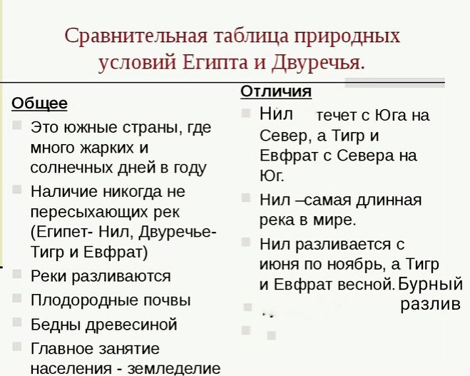 двуручье египет сходство различие